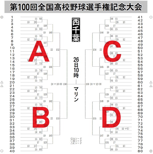 西千葉大会組み合わせ