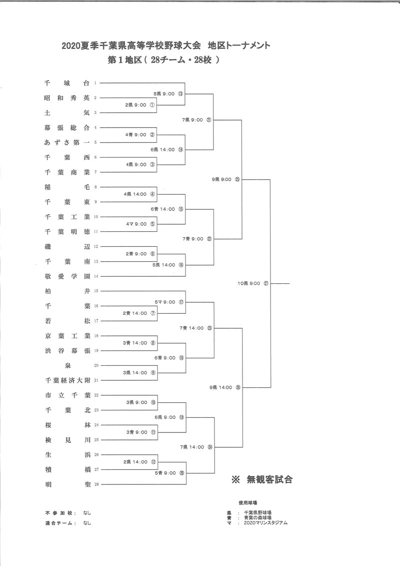 第１地区