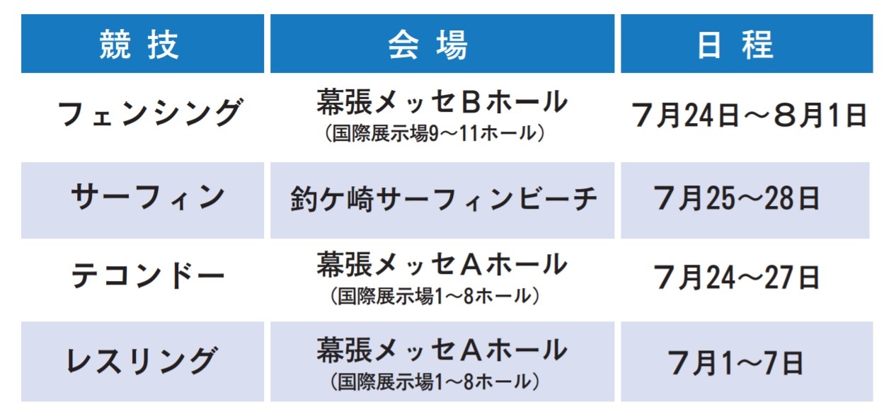 千葉県内で行われる五輪競技の会場と日程