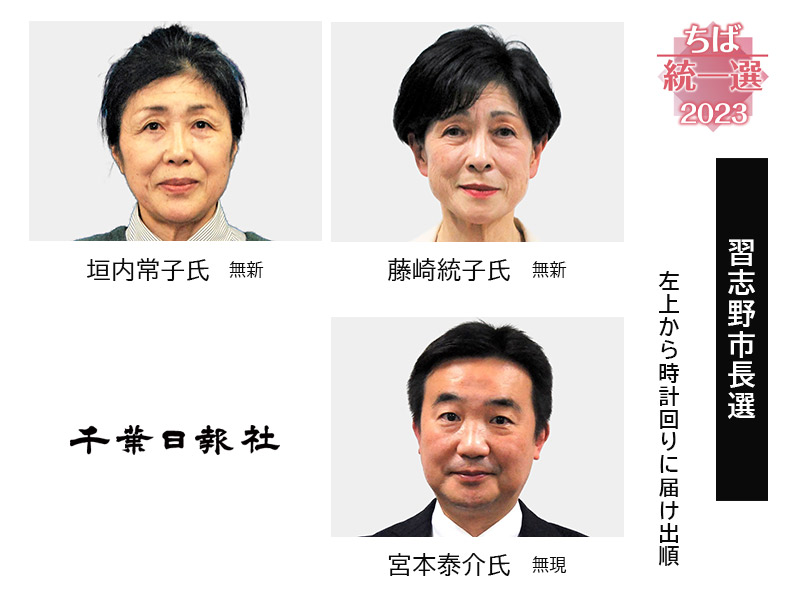 習志野市長選