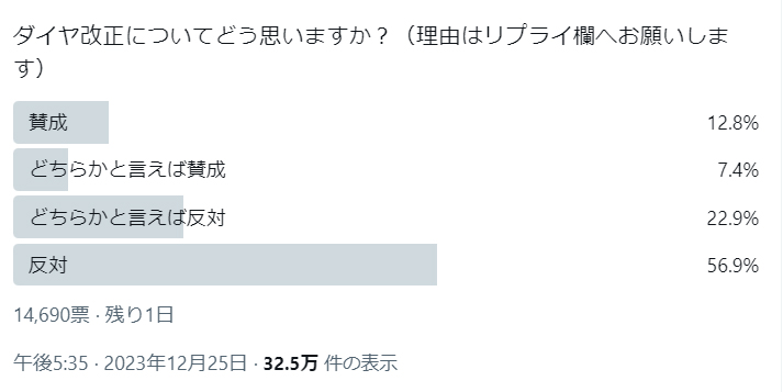 アンケート