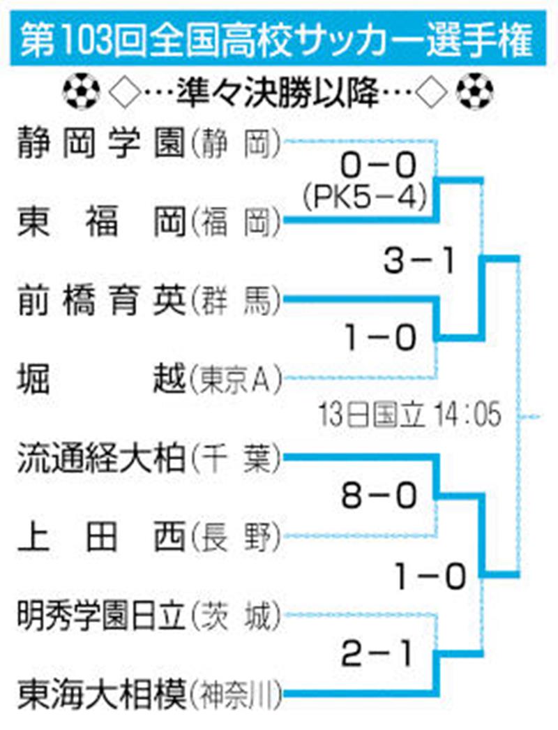 （共同）