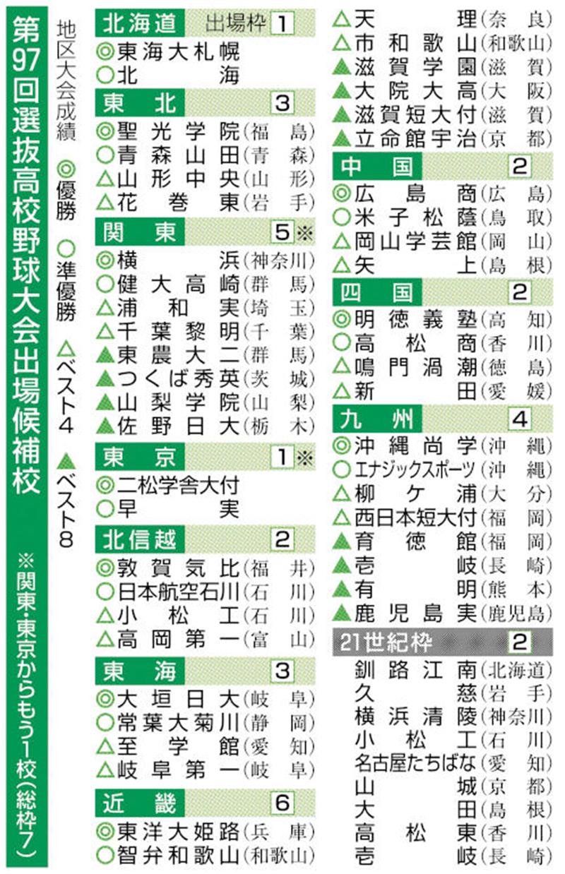 (共同)